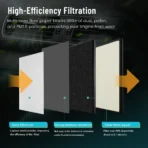 YXPCARS 3PCS Cabin Air Filter for Chevy Cruze 16-19 Equinox Impala GMC Buick, New Activated Carbon Cabin Air Filter Replacement (CF11966) - Image 6